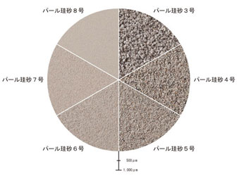 パール珪砂3-8号