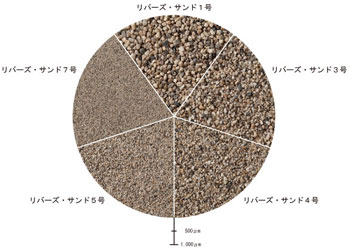 リバーズサンド1.3.4.5.7号